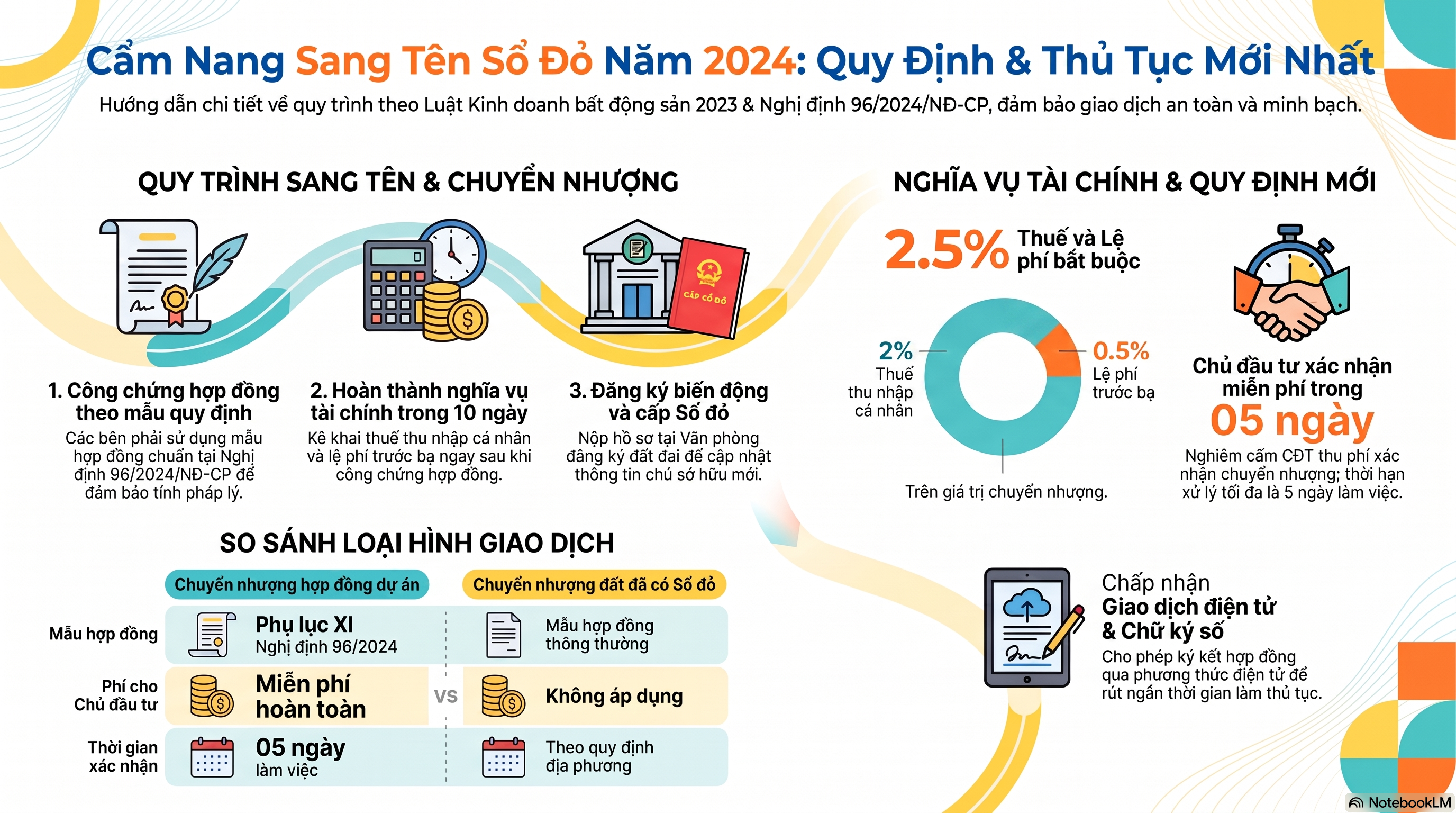 Thủ tục sang tên sổ đỏ 2024: Hướng dẫn chi tiết theo Luật mới